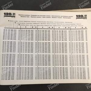 Ersatzteilhandbuch – PR 907 (5. Auflage) - RENAULT 12 / Virage (R12) - 7701436612- thumb-8
