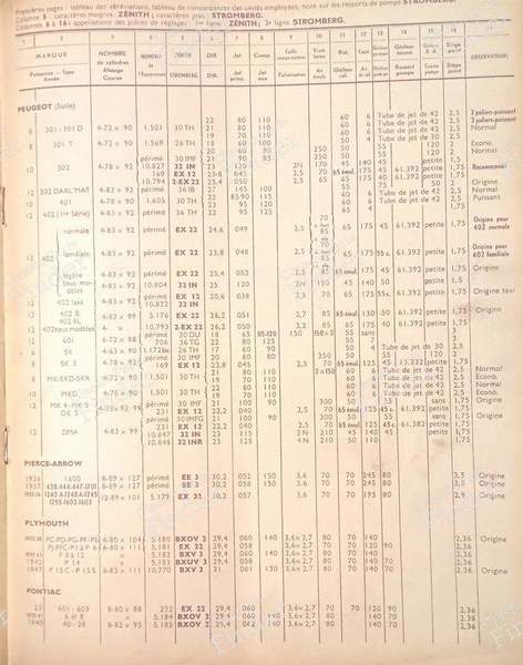 Zenith 1952 carburetor adjustment notebooks - BERLIET 944 / 1144 / Dauphine - 1952- 2