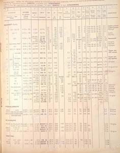 Zenith carburetor adjustment notebooks - 1952 - DELAGE D6.60 - 1952- thumb-2