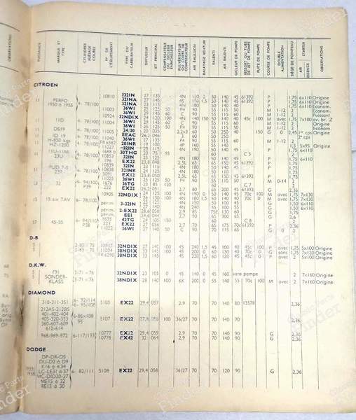 Carnet de réglage Zenith - 1960 - CITROËN 2CV - 1017h- 1