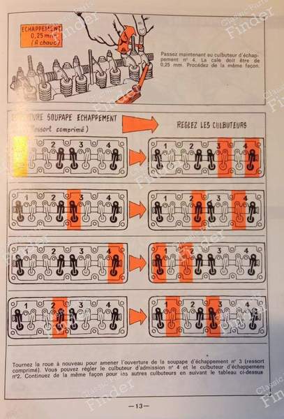 Technical manual - RENAULT 5 / 7 (R5 / Siete) - 1