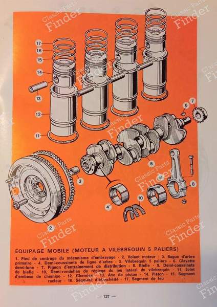 Technical manual - RENAULT 5 / 7 (R5 / Siete) - 3