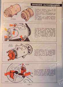 Technical manual - RENAULT 5 / 7 (R5 / Siete) - thumb-2