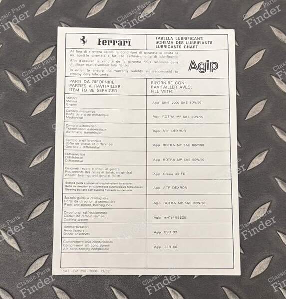 Fiche de contrôle - 308 GTS / GTB - FERRARI 308 / 208 / 328 