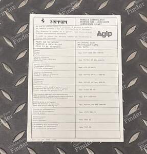 Fiche de contrôle - 308 GTS / GTB - FERRARI 308 / 208 / 328
