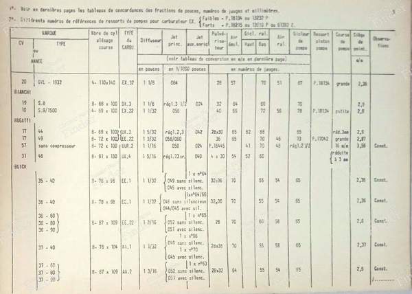 Zenith-Vergaser-Einstellbücher - 1939 - AMILCAR Pégase - 1939- 2