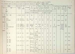 Zenith-Vergaser-Einstellbücher - 1939 - AMILCAR Pégase - 1939- thumb-2